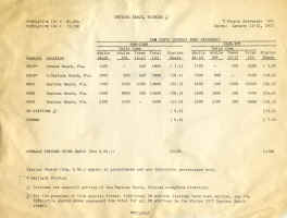 Daytona_Ratings_AM_1972.jpg (334610 bytes)